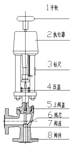 性能圖