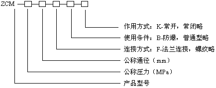 型號規格說(shuō)明圖