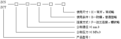 型號規格說(shuō)明圖