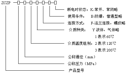 型號規格說(shuō)明圖