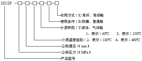 型號規格說(shuō)明圖