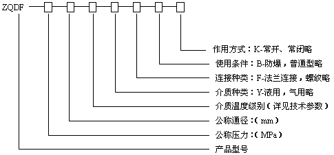 型號規格說(shuō)明圖